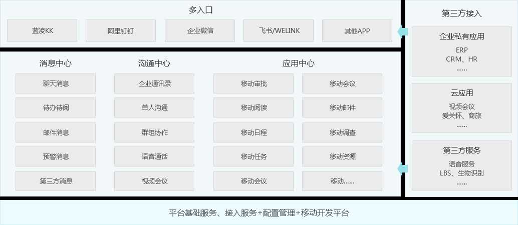 方案規(guī)劃藍(lán)圖